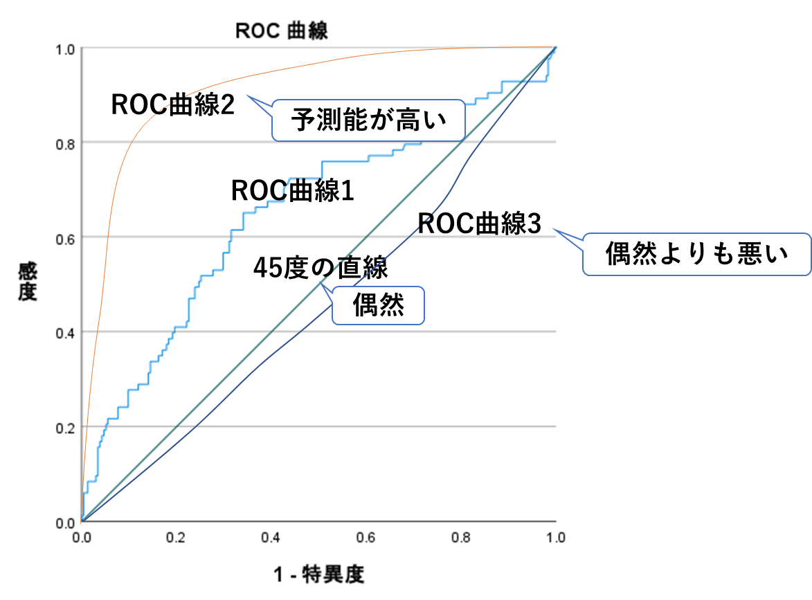 Roc Rcl Roc解析症例数, Roc解析とは わかりやすい解説 | 【評価指標】ROC 曲線と AUC についてわかりやすく解説してみた – WZSUCB