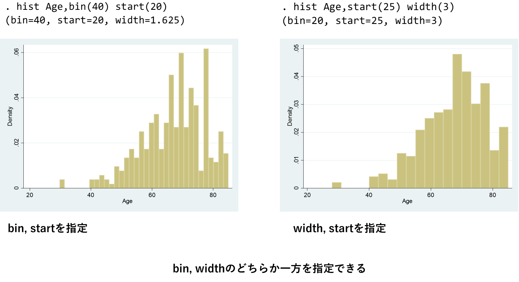Stataで図形を描く‐ヒストグラム、箱ひげ図 みんなの疫学統計教室